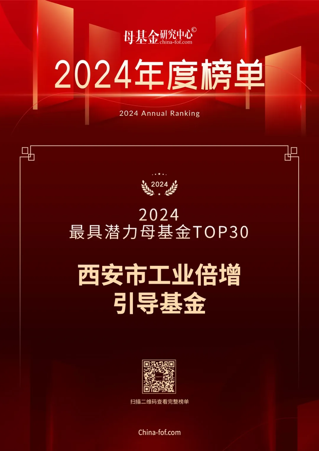 喜報，西安市工業(yè)倍增引導(dǎo)基金又雙叒叕上榜了！
